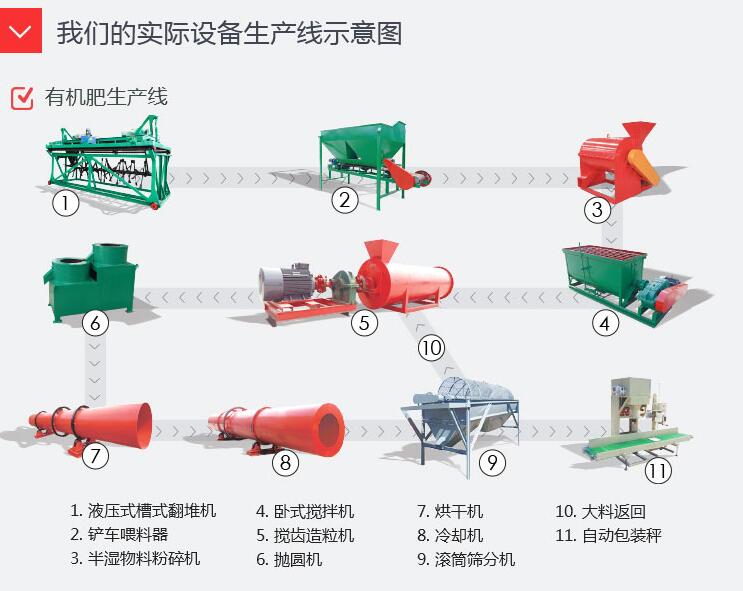 有機(jī)肥生產(chǎn)線(xiàn)